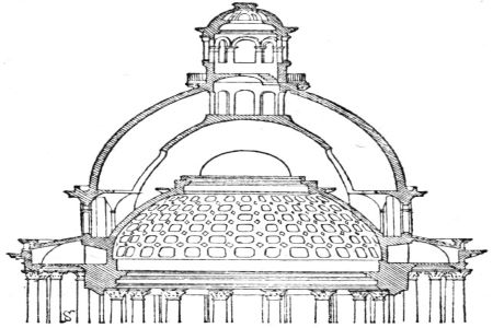Photo Coupole Panthéon
